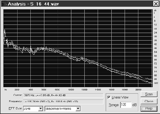Frequency analysis    